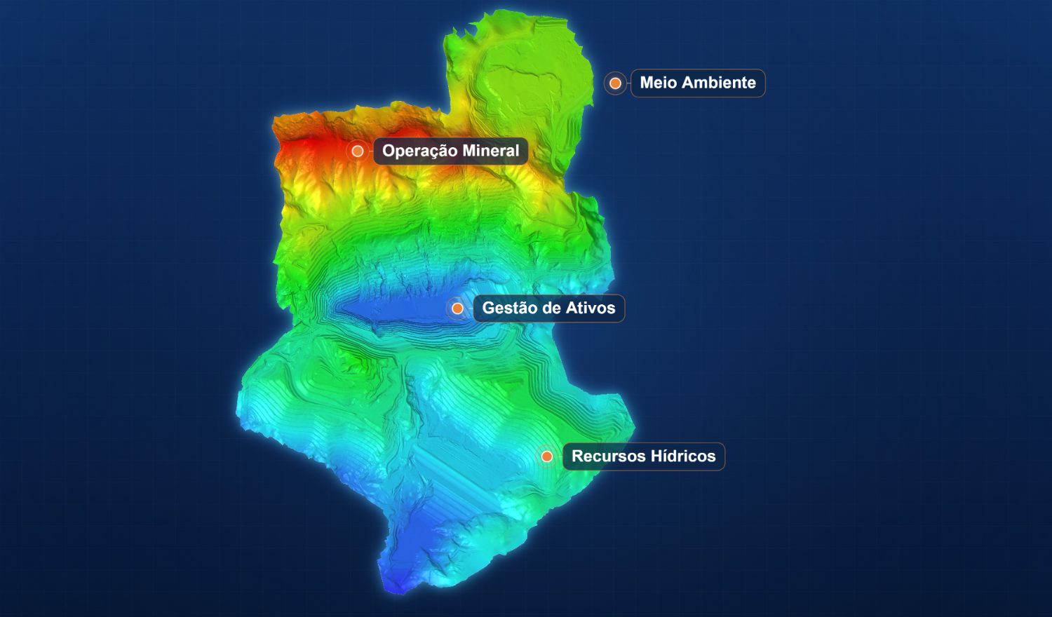 Visão integrada de ativos